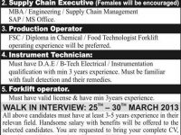 Mansol Manpower Solutions Lahore Jobs 2013
