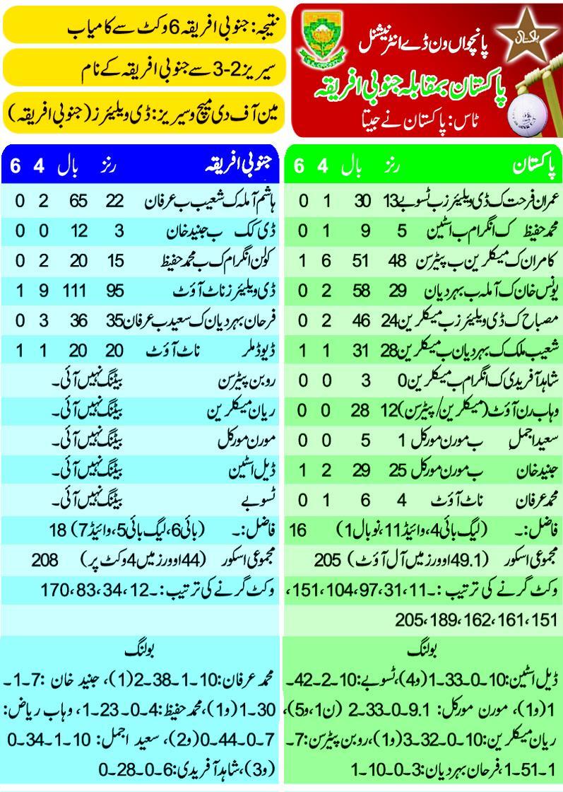 Pakistan vs South Africa 5th ODI Live Scorecard 24 March 2013