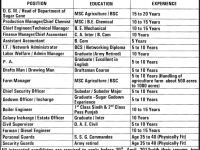 Sugar Industry Thatta Jobs in Pakistan April 2013