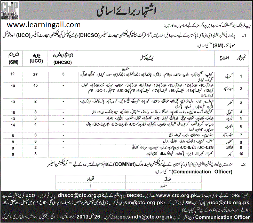 CHIP Training & Consulting Pakistan Jobs in Jang Newspaper 2013