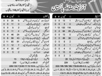 Pakistan vs Ireland 2nd ODI Match Scorecard Dublin 2013