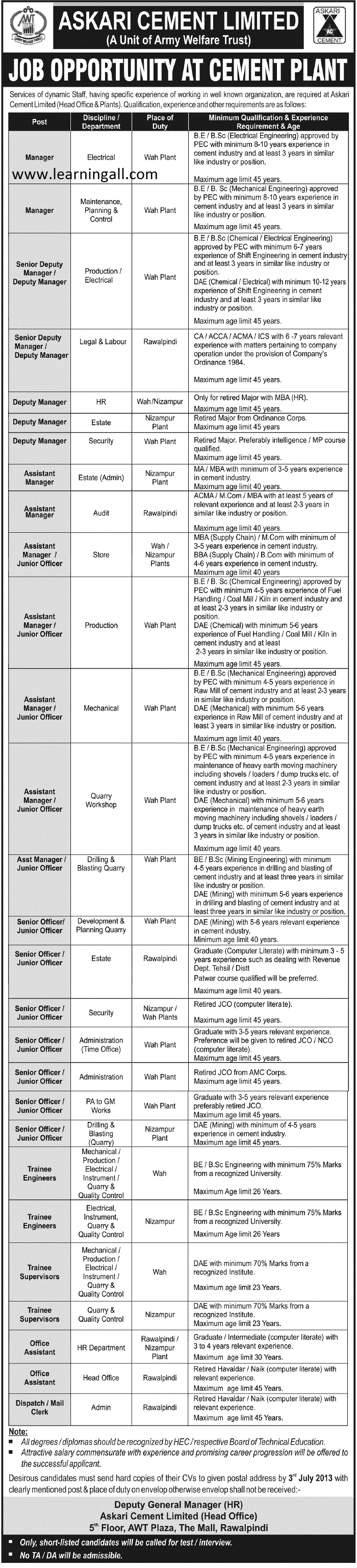 Askari Cement Careers 2019