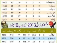 Champions Trophy 2013