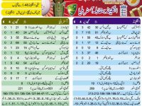 England vs Australia 3rd ODI live Match scorecard