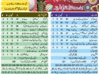 India vs South Africa ODI Cricket Match Scorecard