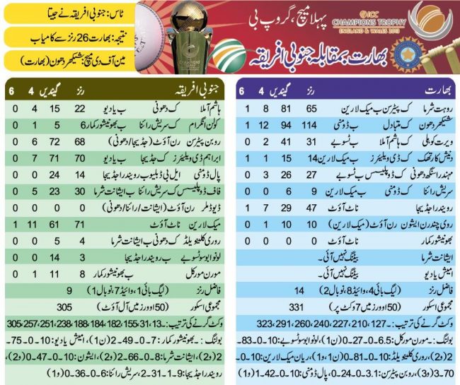 India vs South Africa ODI Cricket Match Scorecard 06-June-2013
