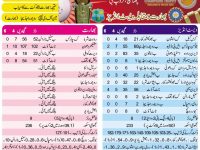 India vs West Indies ODI Scorecard 11-06-2013