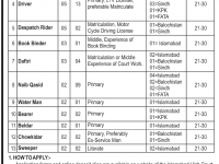 Islamabad High Court Jobs June 2013