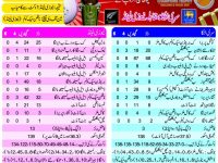 New Zealand Vs Sri Lanka ODI Cricket Live Scorecard