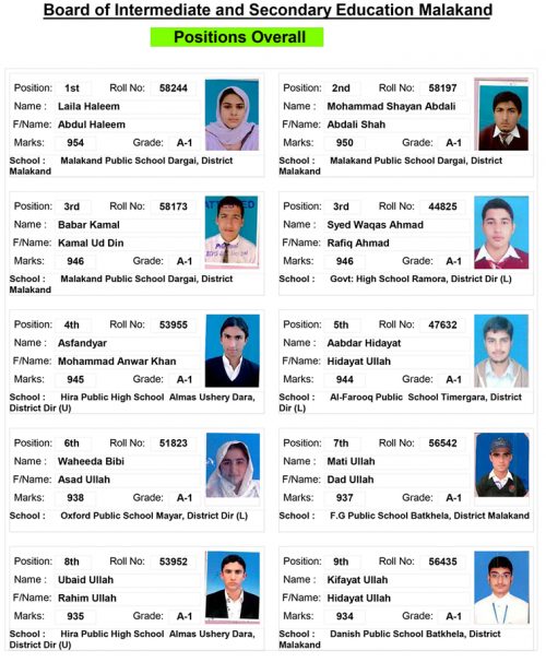 OVERALL TOP 20 OVERALL TOP 20 (SSC 2024)