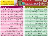 Pakistan vs West Indies Cricket Match Score Card