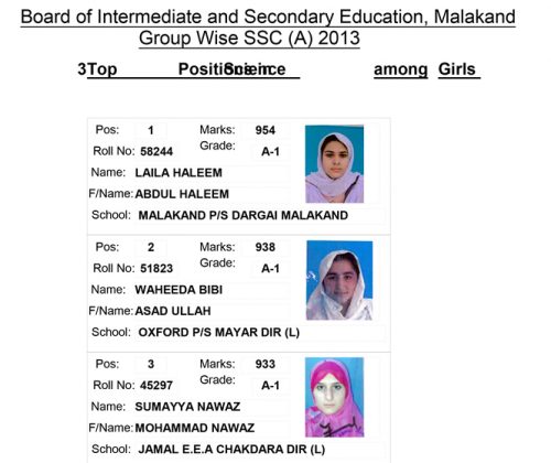 TOP-3 SCIENCE GIRLS SSC 2024