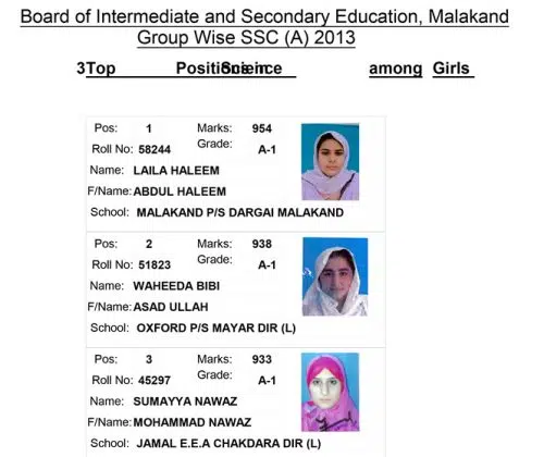 TOP-3 SCIENCE GIRLS SSC 2024