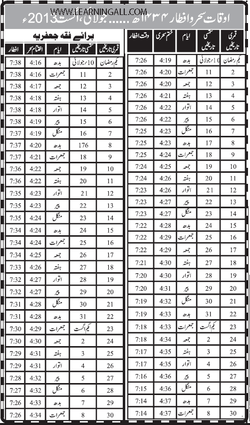 Sahr Iftar Time Table in Pakistan Sahr Iftar Time Table in Pakistan