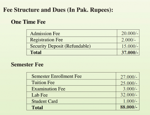 Fee of college 2023