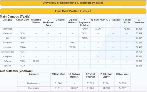 Merit-List-UET-Taxila-2013