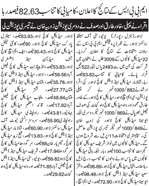 mbbs result 2023