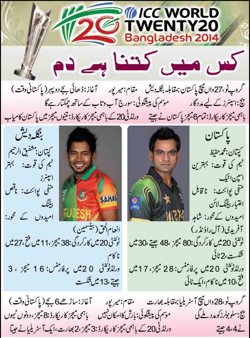 Pakistan-Vs-Bangladesh-T20-2014