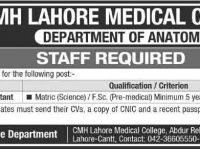 CMH-Lahore-Jobs-2014