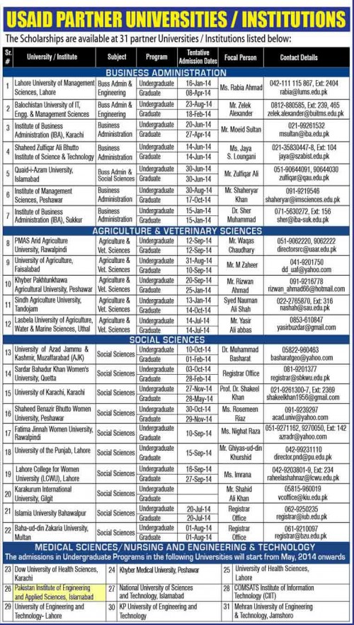 Pak-USAID-Scholarship