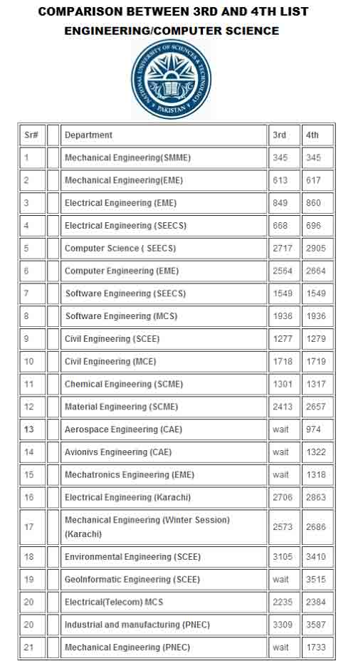 NUST-merit-list-comparison-2016