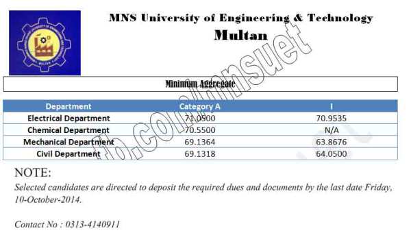 MNS-Merit-List-2023