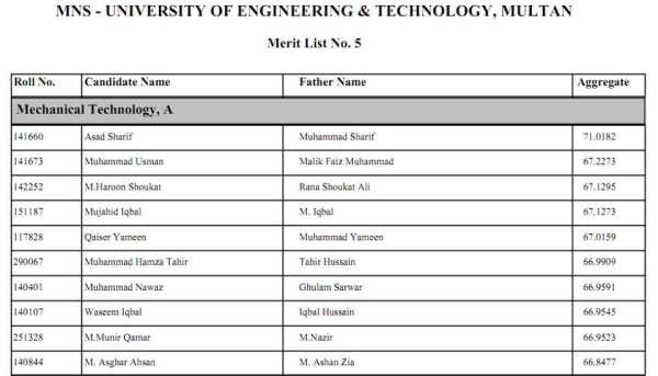 mns-5th-merit-list-2014