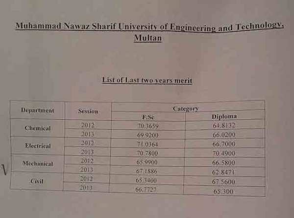 mns-uet-multan-merit-list-previous