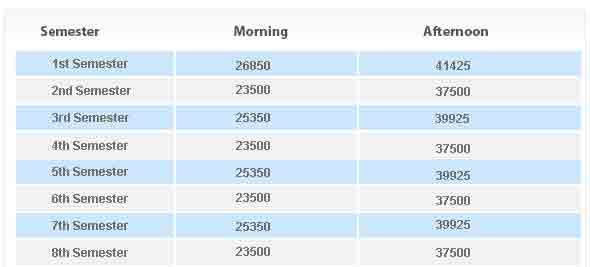 pucit-merit-list-2014