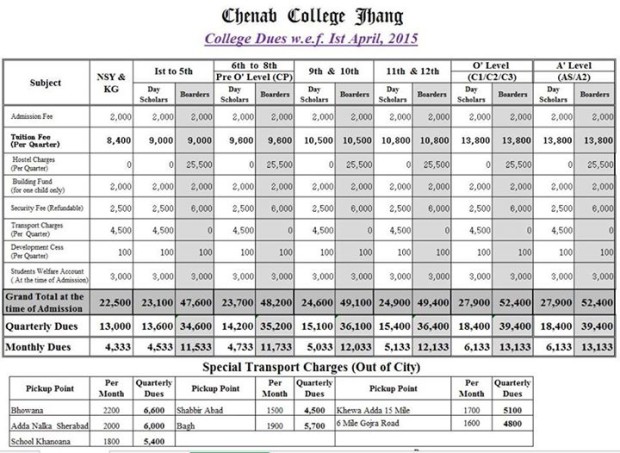 Chenab College Jhang fees