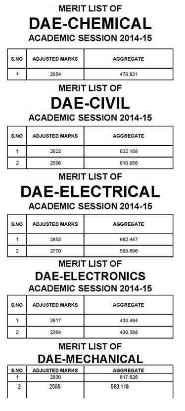 peshawar-Diploma-Holders-merit list