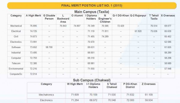 UET-Taxila-Merit-List