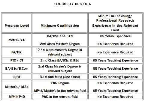 tutorship-eligibility