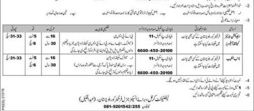 FC-Balochistan-Jobs FC-Balochistan-Jobs