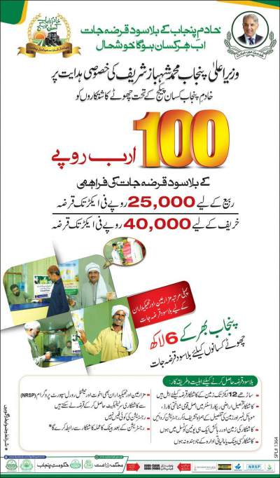 Kisan Loan Scheme in Punjab