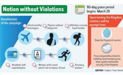 Nation without illegal Expatriates