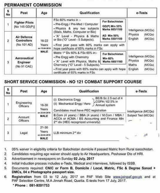Pakistan Air Force Jobs 2018