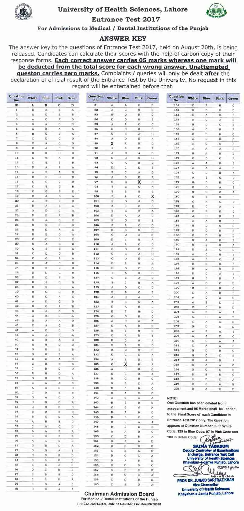 UHS-Entry-Test-Key-Result