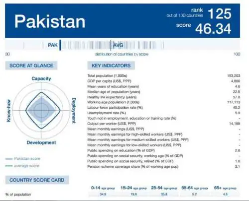 Pakistan-Education-World-Forum