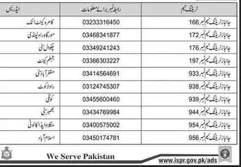 Janbaz-Force-Jobs-Phone-Numbers