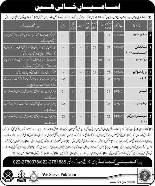 CMH-Hyderabad-Jobs