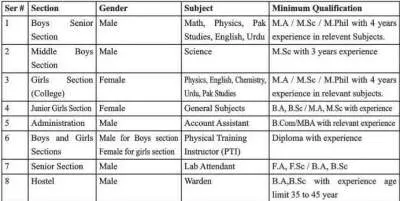 iqra residential school college quetta Jobs