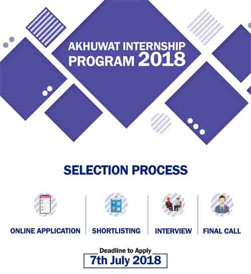 Akhuwat-Internship-Program