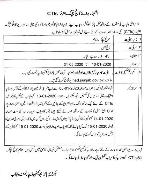 CTI-Jobs-in-Government-Colleges-Punjab-2020