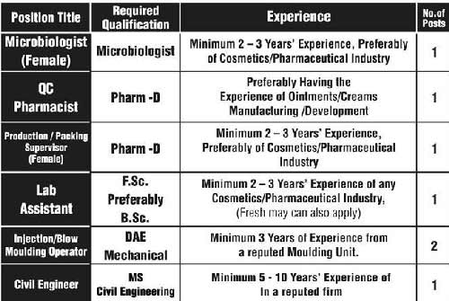 Medical-Staff-Jobs-in-Lahore