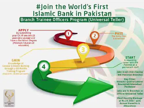 Dubai-Islamic-Bank-Trainee-Program
