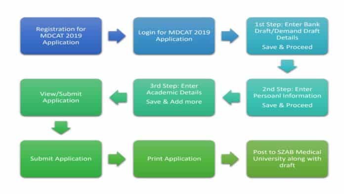 MDCAT-Guide-Step-by-Step