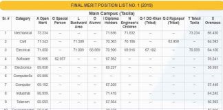 UET-Taxila-Merit-List-2019