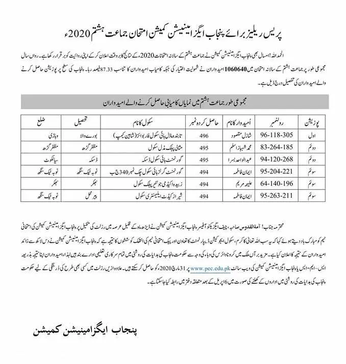 PEC-8th-Class-Result-Position-Holders-2020