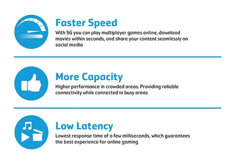 Zain 5g internet package